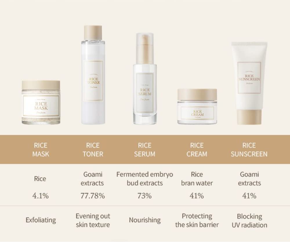 I'm from Rice Sunscreen